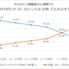 パンクをした時どうしたか？