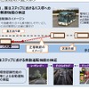 沖縄県で自動運転バスの実証実験---SIP 3月20日から 画像