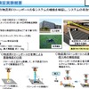 機能検証実験の概要