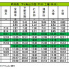 烏山線ダイヤ