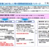 地方空港でのLCCなどの国際線就航加速パッケージ