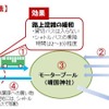 シャトルバスを活用した秋葉原路上混雑緩和を図る実証実験
