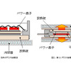【レクサス LS600h 発表】デンソーがPCUと電池冷却システムを開発