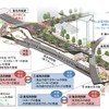 西院駅の立体図。地上の嵐電駅と地下の阪急駅がホーム移設・改札口新設・エレベーター整備で乗り換えしやすくなる。