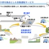 高速バス停を拠点とした自動運転サービス