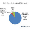 タカタグループとの取引方針に変更の予定はありますか？