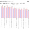 家庭学習で母親が意識的に行っていること（上位12項目）