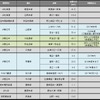 2月末時点の運休区間。大井川鐵道の井川線は3月11日に全線再開の予定。