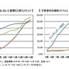 子ども世代が情報収集において重要だと思うメディア／子ども世代の保有デバイス