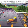 【池原照雄の単眼複眼】都心の車速を倍に---経産省の環境・エネ戦略