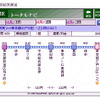 ケータイ＋パソコン＋テレビ、NAVITIME の連携開始