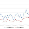 ハイオクガソリン実売価格（「e燃費」調べ）