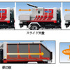 極東開発 ごみ収集車 スライドパック GB40-520