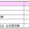 寄贈先一覧