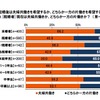 SMBCコンシューマーファイナンス調査：＜未婚者対象＞結婚後、「夫婦共働き」「どちらか一方の片働き」どちらを希望するか？／＜既婚者対象＞現在は「夫婦共働き」「どちらか一方の片働き」のどちらか？