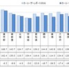 中古車の支払総額