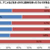 映画やドラマ、アニメなどをきっかけに興味を持ったクルマがある。