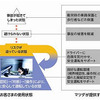 マツダの安全思想「プロアクティブ セーフティ」