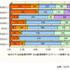 【伊東大厚のトラフィック計量学】道路交通はどこまで安全になるか?　その2…世界一をめざす
