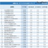 就職内定、オヤカクOK企業ランキング