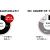 面接での第一印象は選考に影響するか