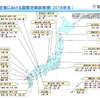 地方空港での国際線定期旅客便（2016年冬）