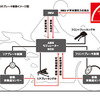 CBR1000RR 車体バンク時のブレーキ制御イメージ図