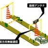 ETCユニットのセットアップ状況---何台でしょう?