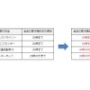 当日の再配達締め切り時刻の変更