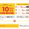 ガソリンが10円/L安くなる電気のメリット