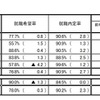 平成28年度大学・短期大学・高等専門学校および専修学校卒業予定者の就職内定状況調査（2月1日現在）【全体】