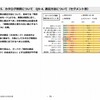 ユーザーが求めるカタログ燃費表記