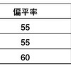 追加タイヤサイズ