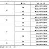 追加タイヤサイズ