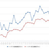 ハイオクガソリン実売価格（「e燃費」調べ）