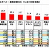 自家用車のこだわりポイント・好きなポイント