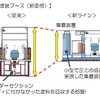 塗装ブース（断面視）