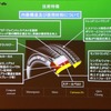 新タイヤの設計ポイント