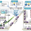 東京港大井コンテナ埠頭での運用イメージ