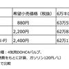 6万キロ走行したときのガソリン費用（NGKスパークプラグ調べ）