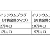 スパークプラグの交換目安