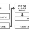 2017年 もて耐 主なスケジュール