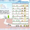 「物流を考慮した建築物の設計・運用について」の手引き