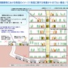 「物流を考慮した建築物の設計・運用について」の手引き
