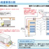 「物流を考慮した建築物の設計・運用について」の手引き