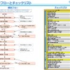 「物流を考慮した建築物の設計・運用について」の手引き