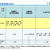 ワンストップサービスの対象を拡大