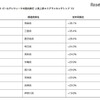 2017年ゴールデンウィークの国内旅行人気上昇エリアランキング（1位～10位）