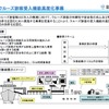 国際クルーズ旅客受入機能高度化事業の概要