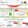 JR東日本のポイントサービス共通化のイメージ。SuicaポイントクラブをJRE POINTに統合する形で共通化する。